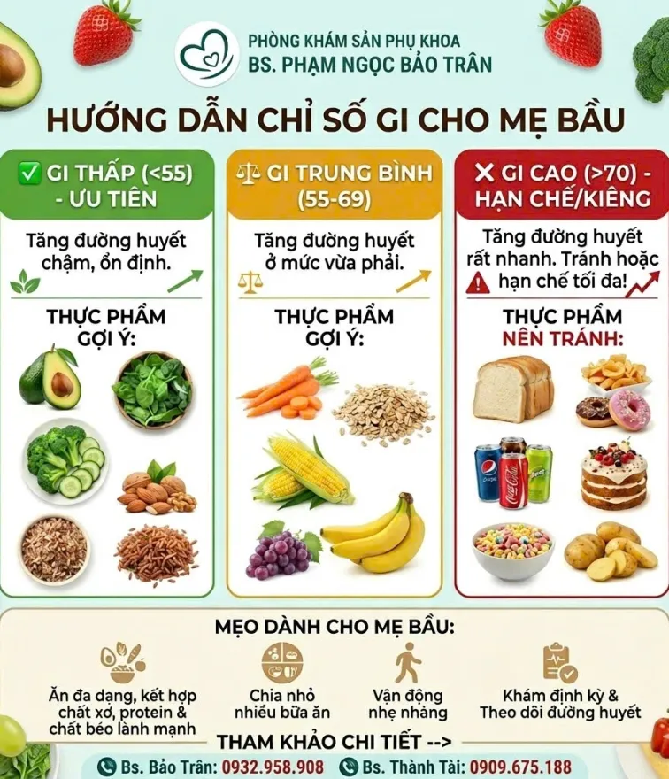 LƯU Ý CHẾ ĐỘ ĂN CỦA SẢN PHỤ ĐÁI THÁO ĐƯỜNG THAI KỲ