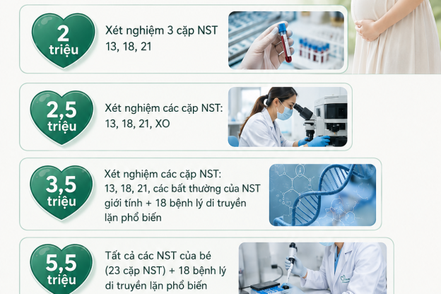BẢNG GIÁ XÉT NGHIỆM NIPT