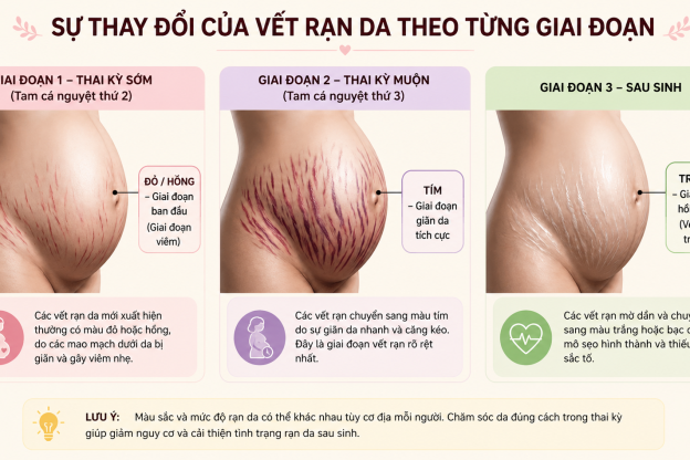 PHÒNG NGỪA RẠN DA TRONG THAI KỲ